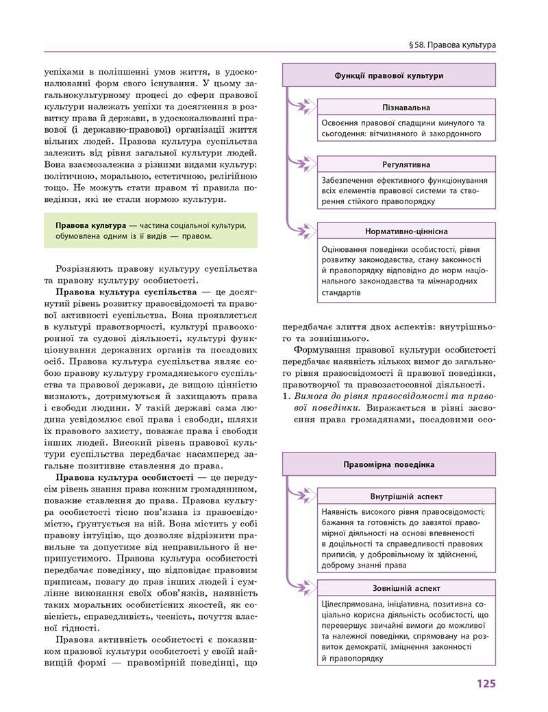 Сторінка 125 - Підручник Правознавство 10 клас О. М. Лук'янчиков, Д. О. Новіков, К. Ю. Карелов 2018 - Профільний рівень