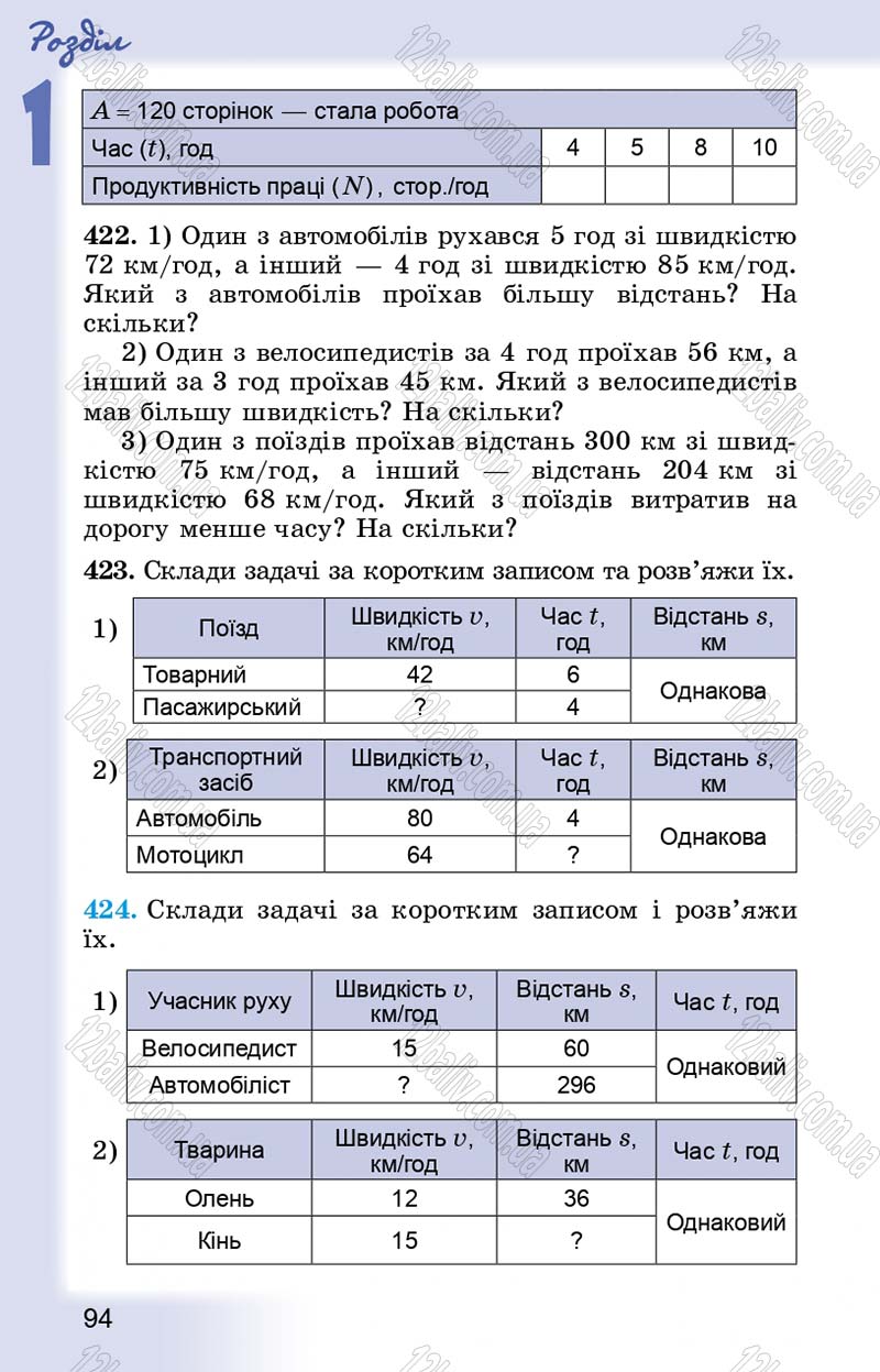 Сторінка 94 - Підручник Математика 5 клас О.С. Істер 2013