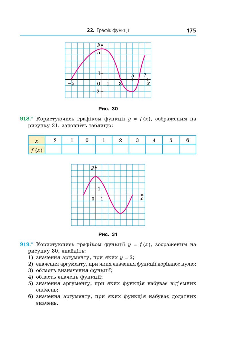 Сторінка 175 - Підручник Алгебра 7 клас Мерзляк 2020 - скачати
