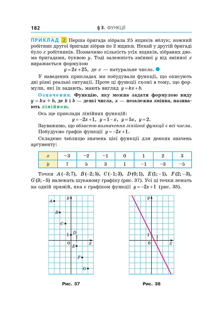 Сторінка 182 - Підручник Алгебра 7 клас Мерзляк 2020 - скачати