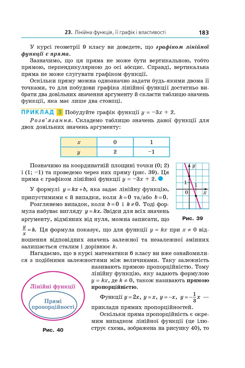 Сторінка 183 - Підручник Алгебра 7 клас Мерзляк 2020 - скачати