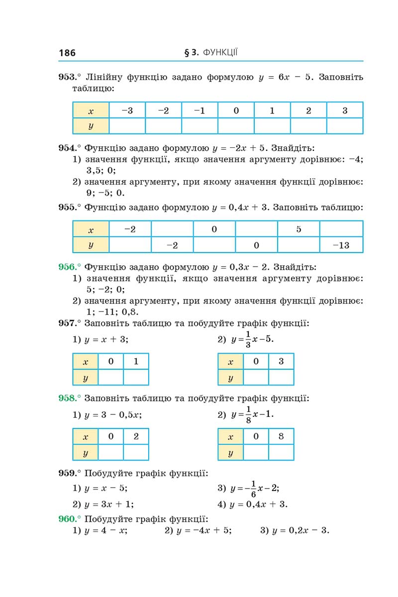 Сторінка 186 - Підручник Алгебра 7 клас Мерзляк 2020 - скачати