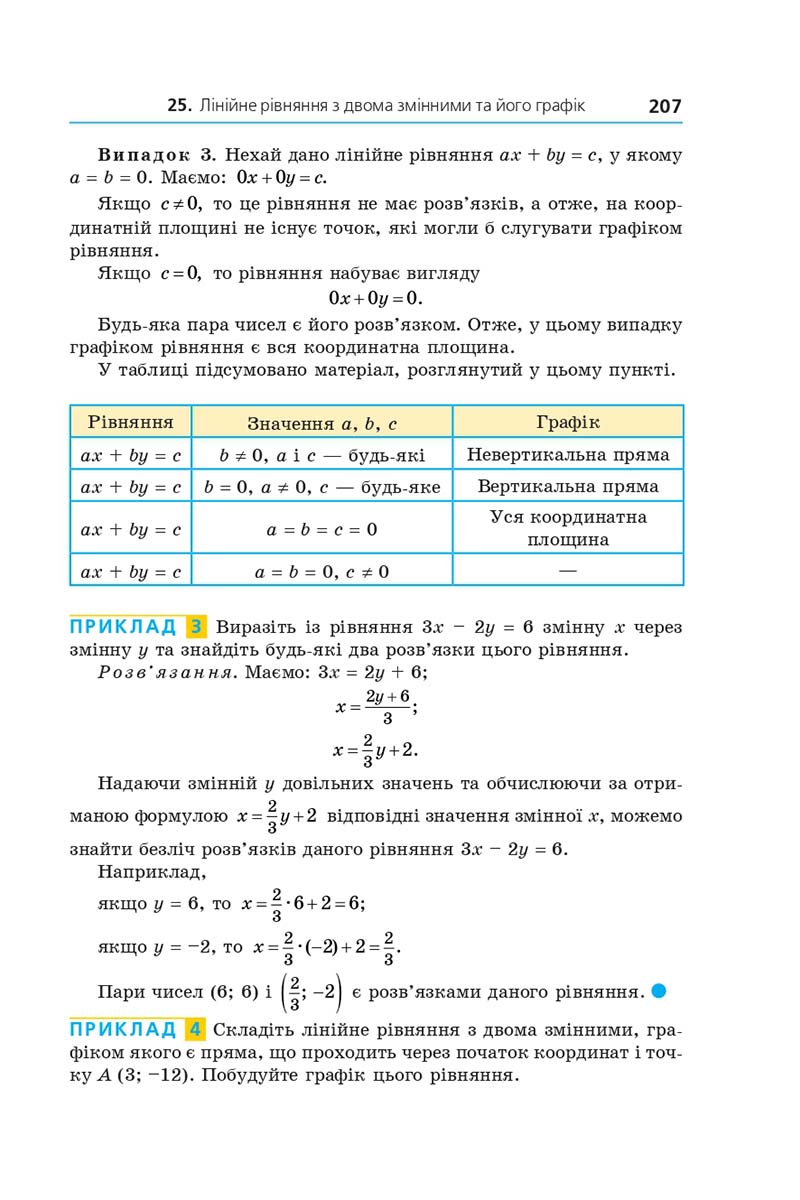 Сторінка 207 - Підручник Алгебра 7 клас Мерзляк 2020 - скачати