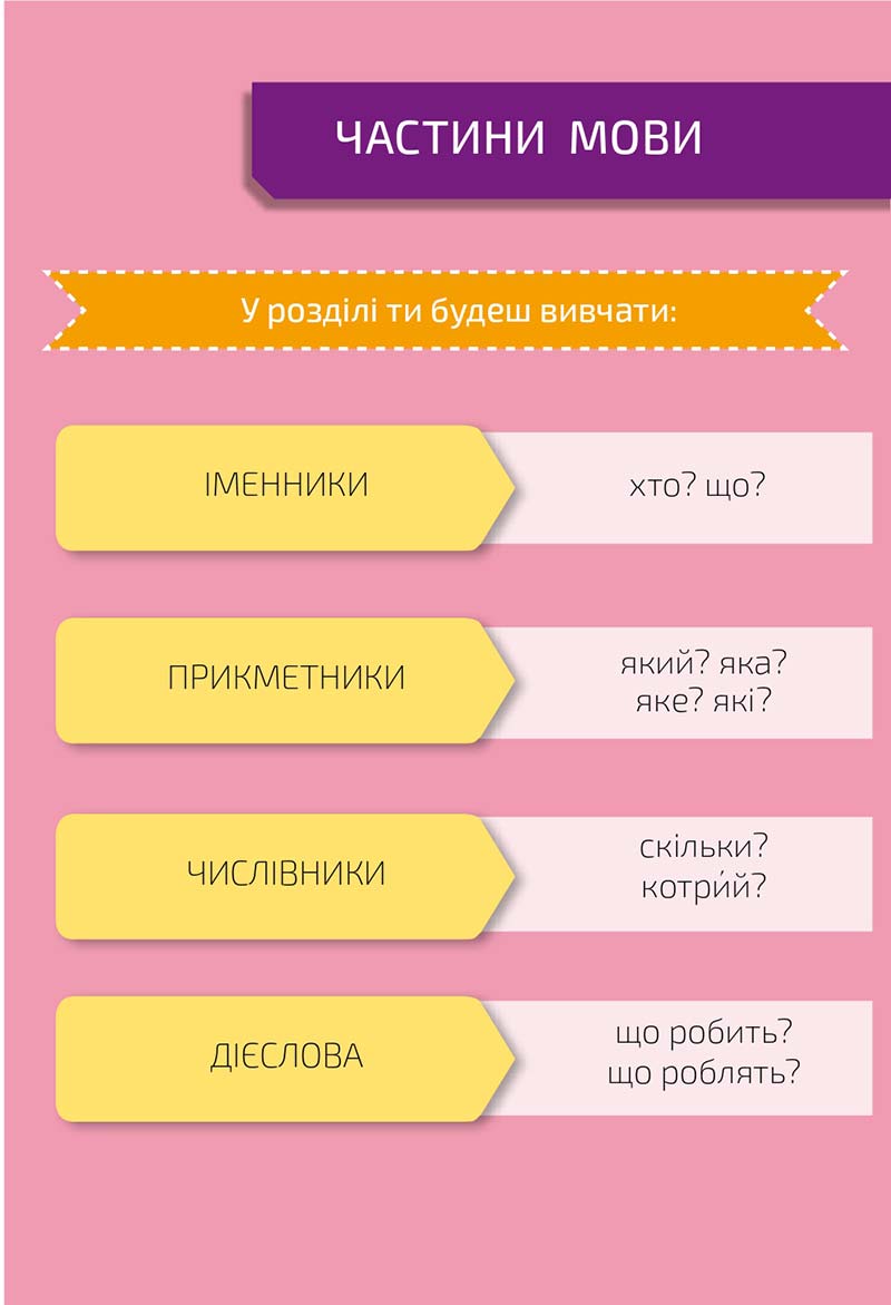 Сторінка 101 - Підручник Українська мова 3 клас Вашуленко 2020 Частина 1 - скачати