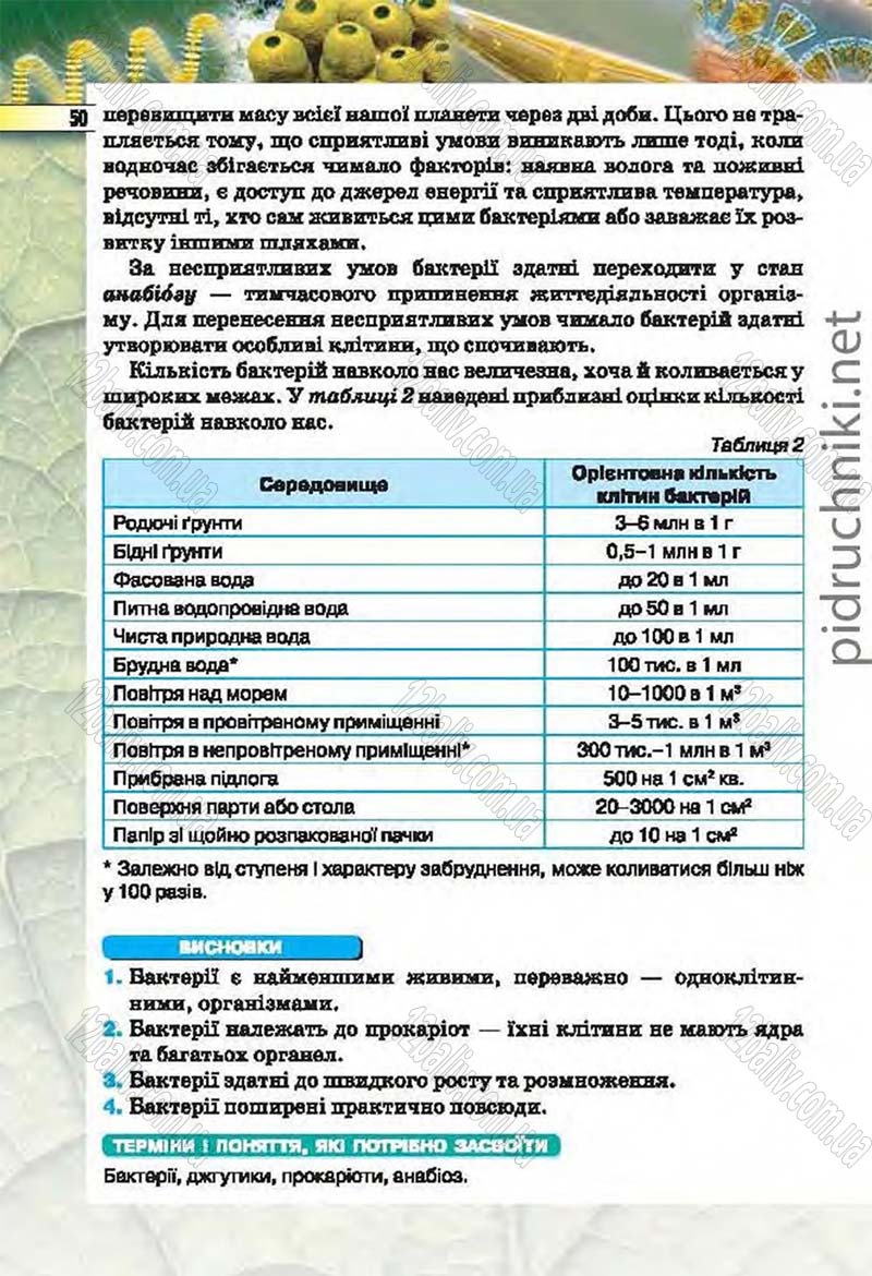 Сторінка 50 - Підручник Біологія 6 клас Костіков 2014 - скачати онлайн