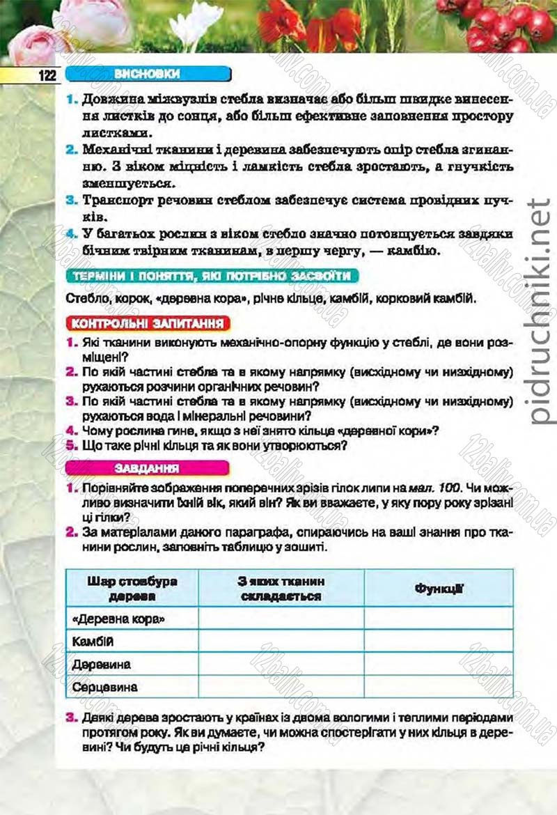 Сторінка 122 - Підручник Біологія 6 клас Костіков 2014 - скачати онлайн