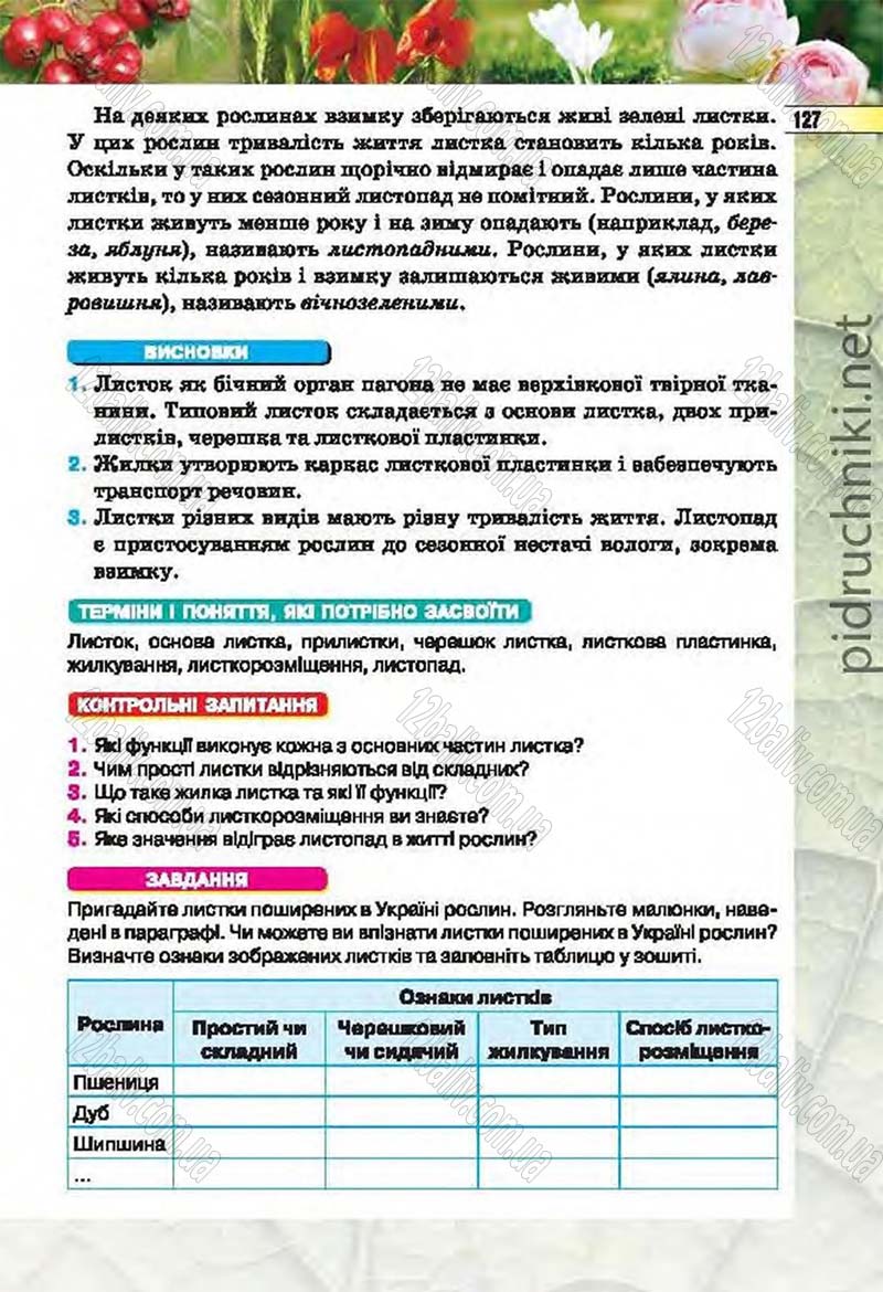 Сторінка 127 - Підручник Біологія 6 клас Костіков 2014 - скачати онлайн