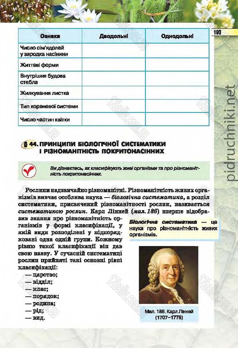 Сторінка 193 - Підручник Біологія 6 клас Костіков 2014 - скачати онлайн