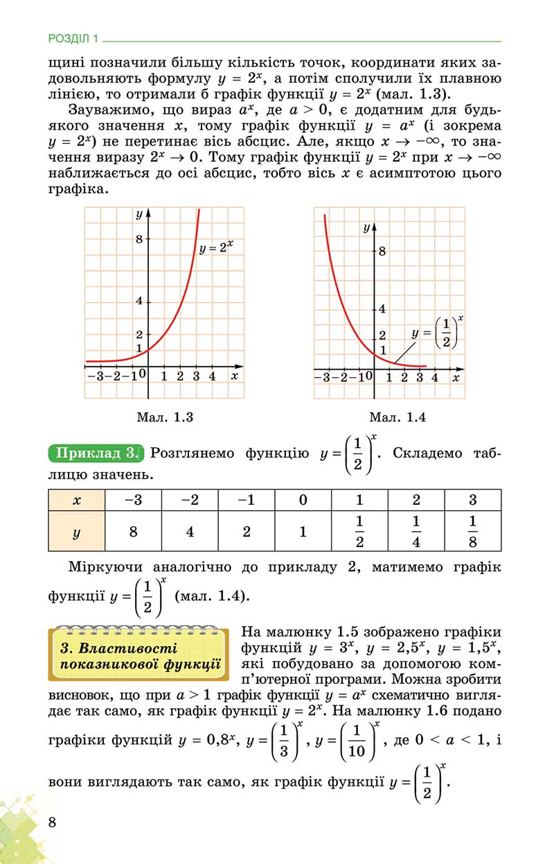 Сторінка 8 - Підручник Математика 11 клас О. С. Істер 2019