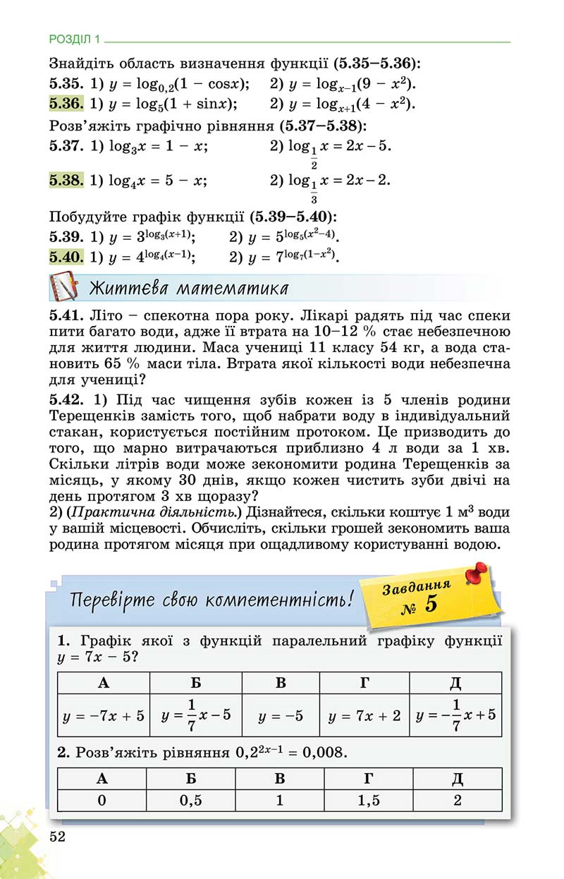 Сторінка 52 - Підручник Математика 11 клас О. С. Істер 2019