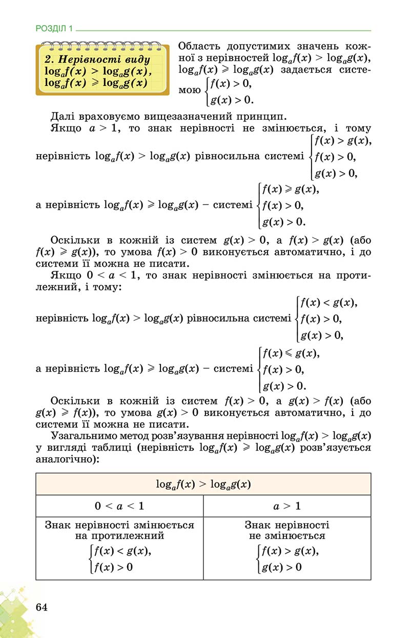 Сторінка 64 - Підручник Математика 11 клас О. С. Істер 2019