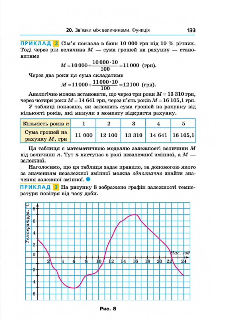 Сторінка 133 - Підручник Алгебра 7 клас Мерзляк 2015 - скачати учебник