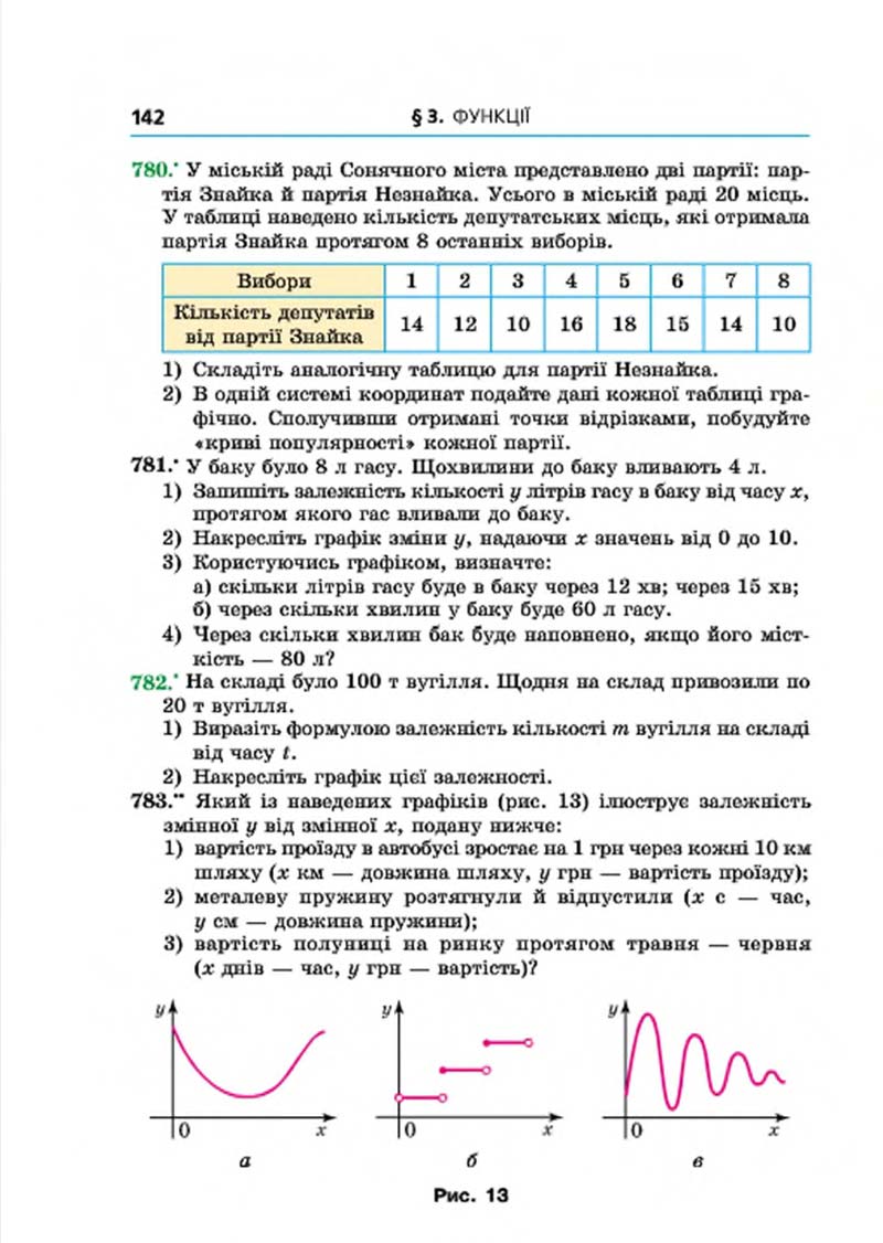 Сторінка 142 - Підручник Алгебра 7 клас Мерзляк 2015 - скачати учебник