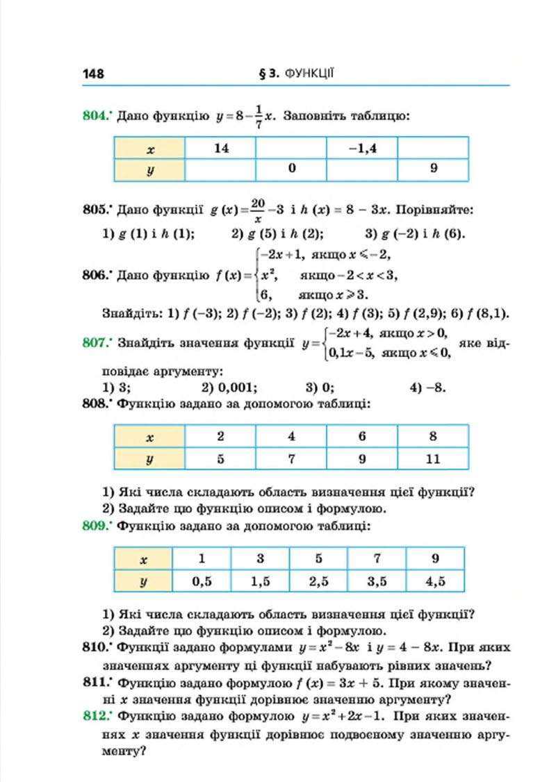 Сторінка 148 - Підручник Алгебра 7 клас Мерзляк 2015 - скачати учебник