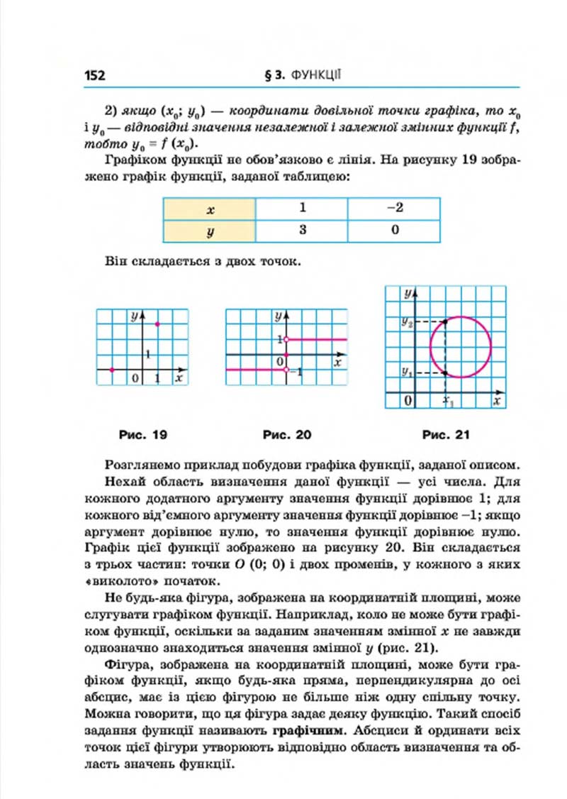 Сторінка 152 - Підручник Алгебра 7 клас Мерзляк 2015 - скачати учебник