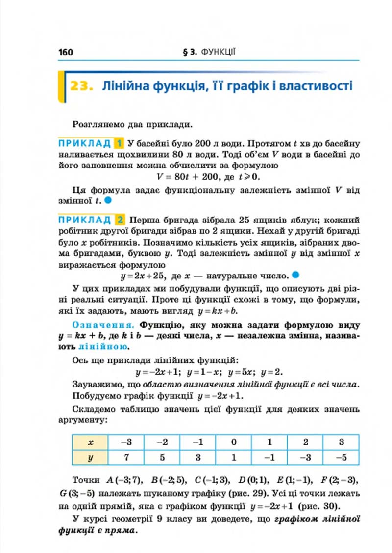 Сторінка 160 - Підручник Алгебра 7 клас Мерзляк 2015 - скачати учебник