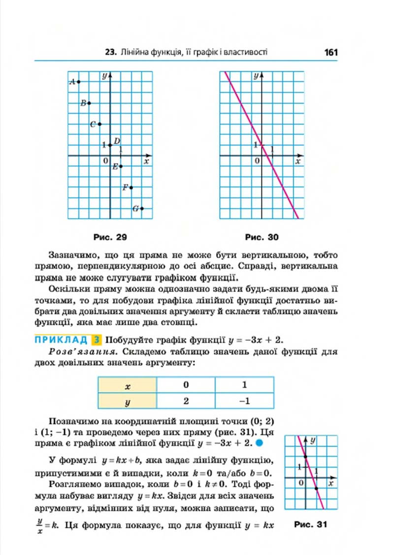 Сторінка 161 - Підручник Алгебра 7 клас Мерзляк 2015 - скачати учебник
