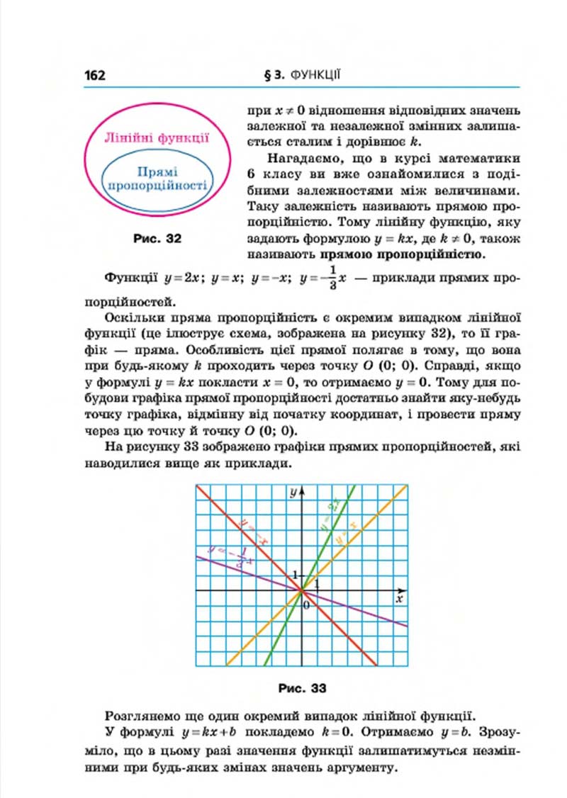 Сторінка 162 - Підручник Алгебра 7 клас Мерзляк 2015 - скачати учебник