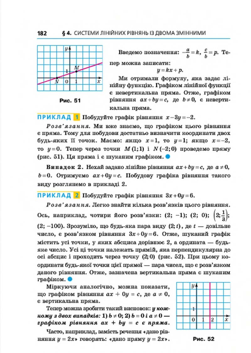 Сторінка 182 - Підручник Алгебра 7 клас Мерзляк 2015 - скачати учебник
