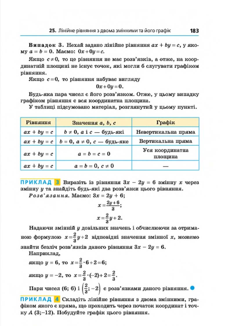 Сторінка 183 - Підручник Алгебра 7 клас Мерзляк 2015 - скачати учебник