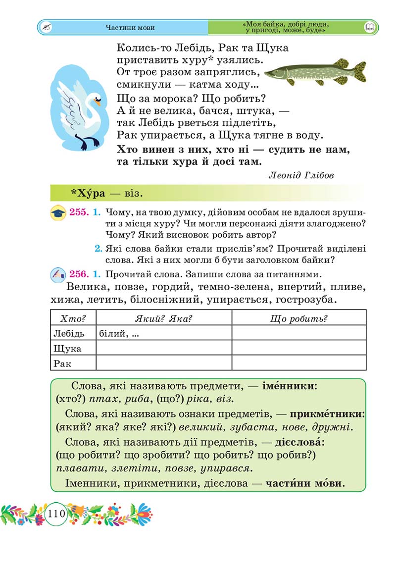 Сторінка 110 - Підручник Українська мова 3 клас Г. Сапун 2020 Частина 1