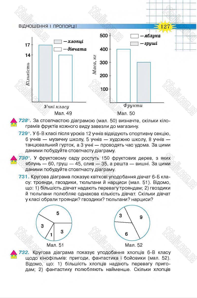 Сторінка 127 - Підручник Математика 6 клас Тарасенкова 2014 - скачати онлайн