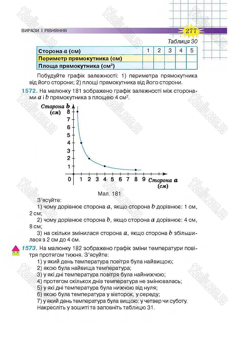 Сторінка 277 - Підручник Математика 6 клас Тарасенкова 2014 - скачати онлайн