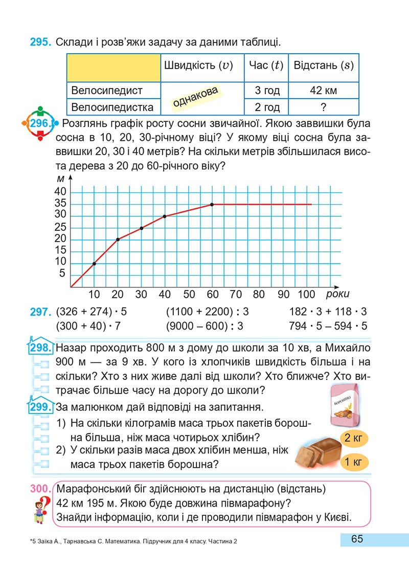 Сторінка 65 - Підручник Математика 4 клас А. Заїка, С. Тарнавська 2021 - Частина 2