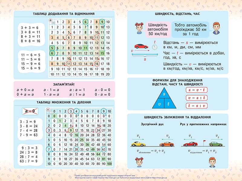 Сторінка 145 - Підручник Математика 4 клас Бевз 2021 - Частина 1 - скачати