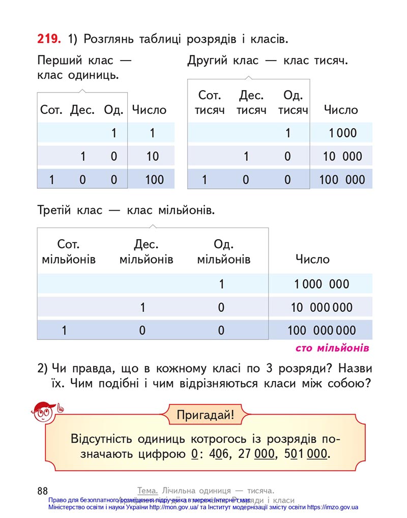 Сторінка 88 - Підручник Математика 4 клас Гісь 2021 - Частина 1 - скачати