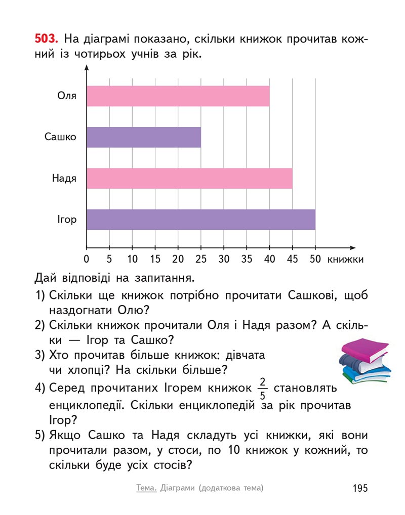Сторінка 195 - Підручник Математика 4 клас О.М. Гісь, І.В. Філяк 2021 - Частина 2