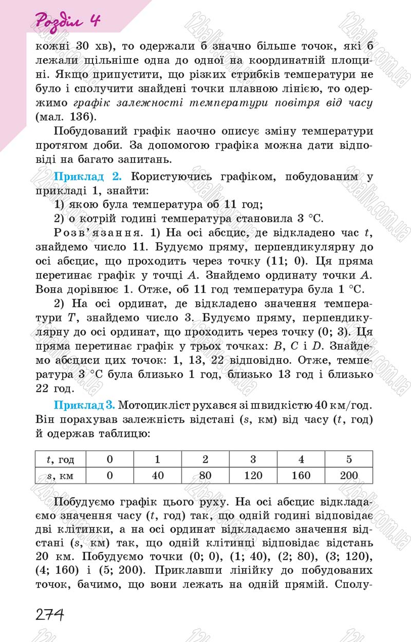 Сторінка 274 - Підручник Математика 6 клас Істер 2014