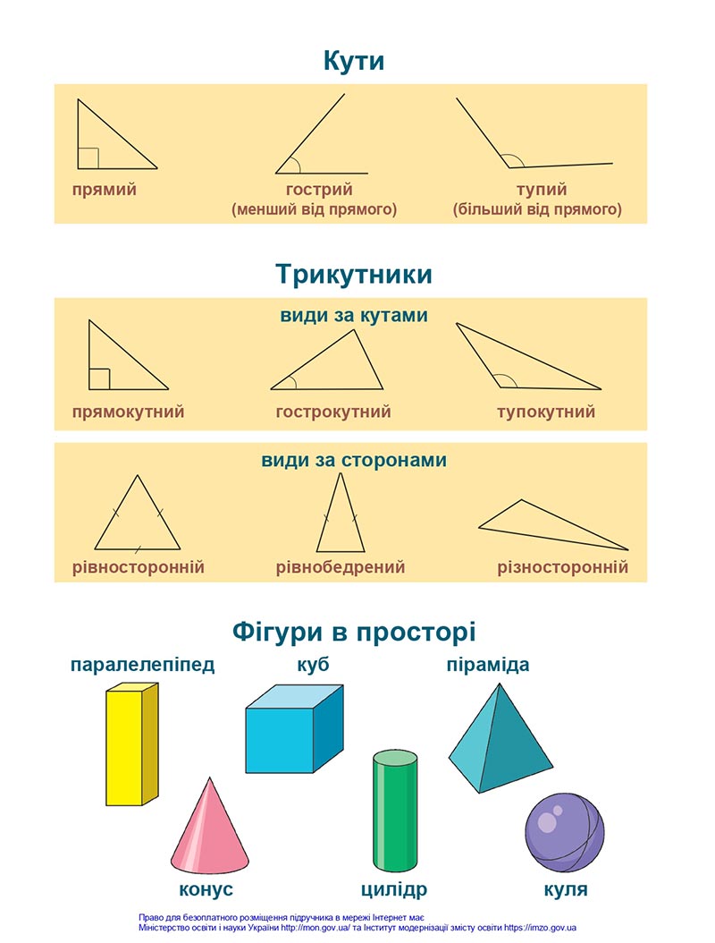 Сторінка 114 - Підручник Математика 4 клас Козак  2021 - Частина 1 - скачати онлайн