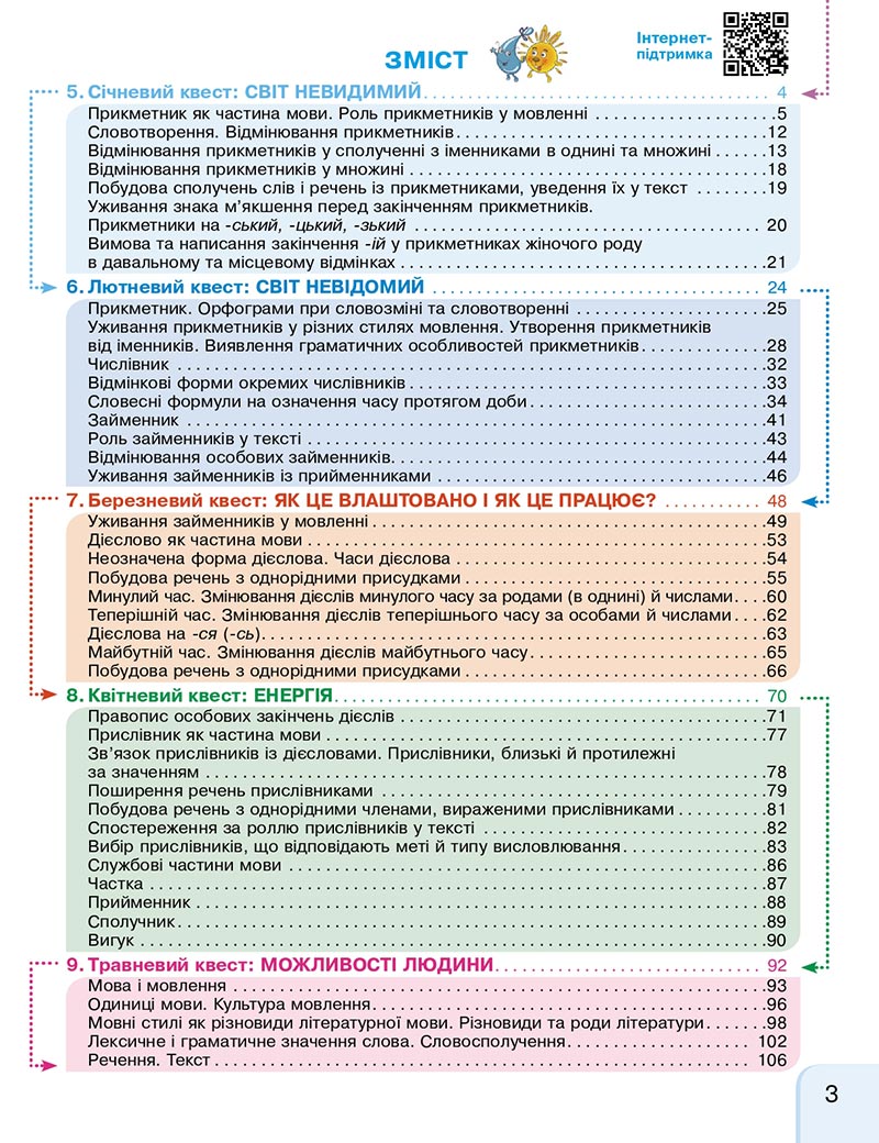 Сторінка 3 - Підручник Українська мова та читання 4 клас Г. А. Іваниця 2021 - Частина 2