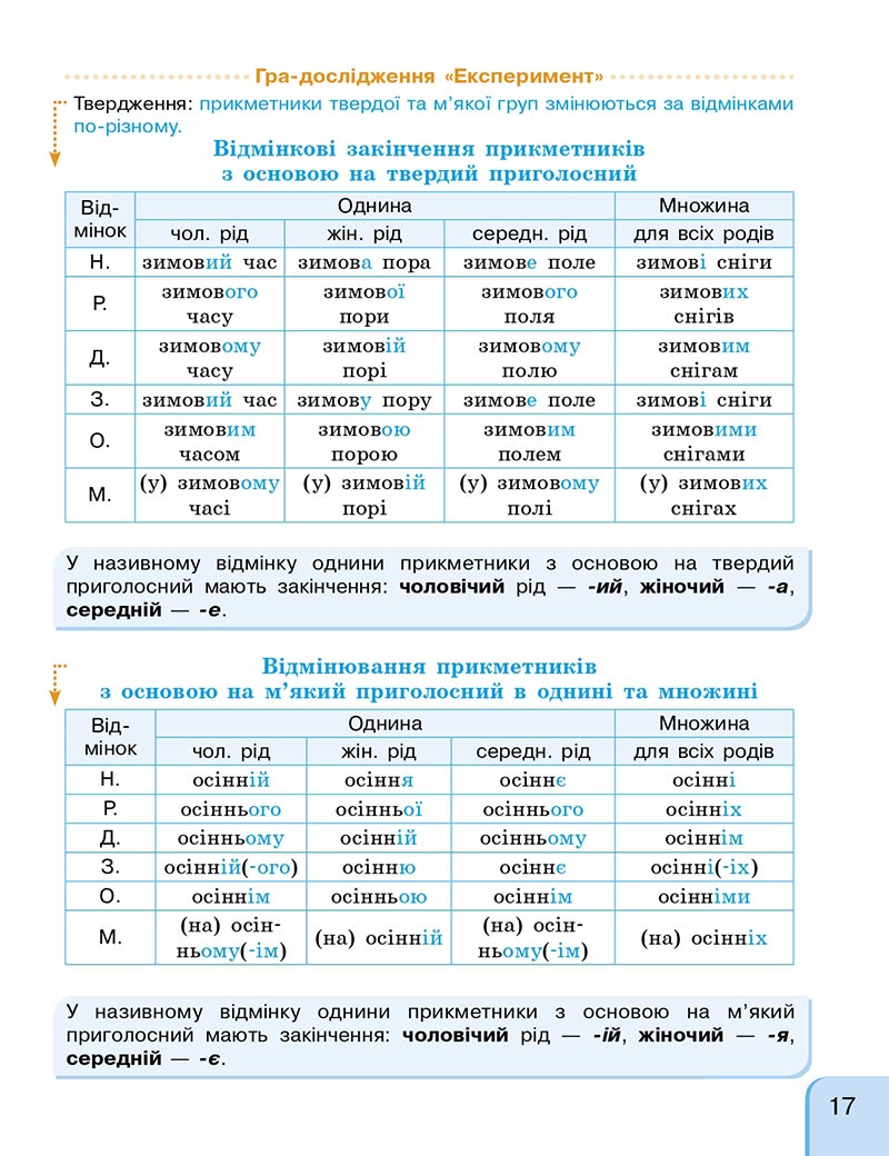 Сторінка 17 - Підручник Українська мова та читання 4 клас Г. А. Іваниця 2021 - Частина 2