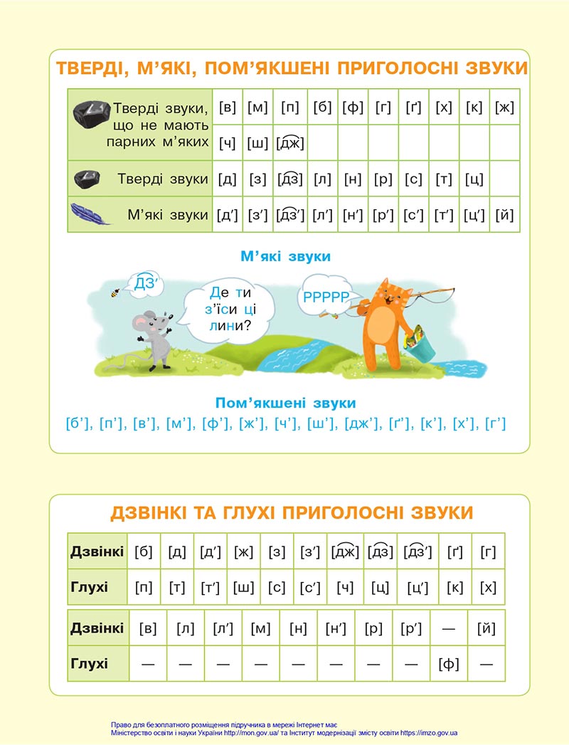 Сторінка 129 - Підручник Українська мова 4 клас Большакова 2021 - Частина 1 - скачати