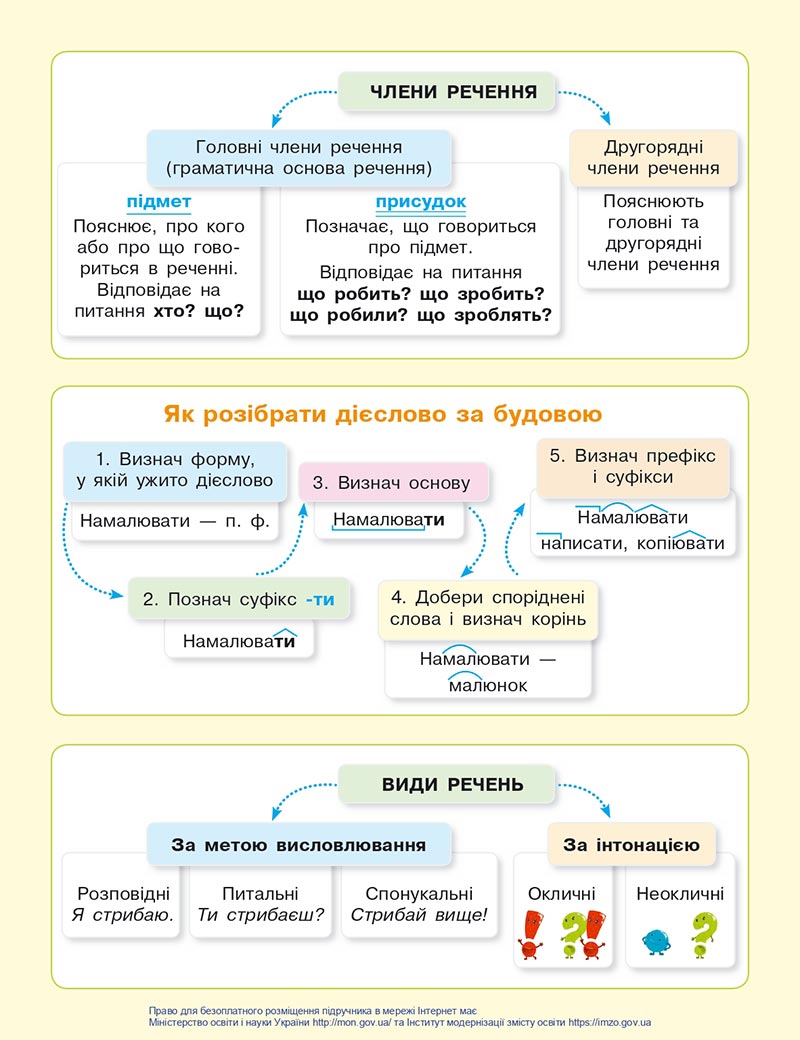 Сторінка 130 - Підручник Українська мова 4 клас Большакова 2021 - Частина 2 - скачати