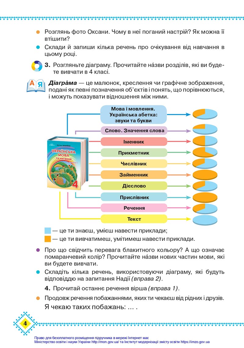 Сторінка 4 - Підручник Українська мова 4 клас Захарійчук 2021 - Частина 1 - скачати