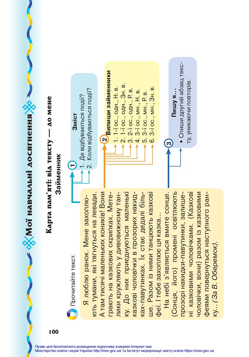 Сторінка 100 - Підручник Українська мова 4 клас Захарійчук 2021 - Частина 1 - скачати