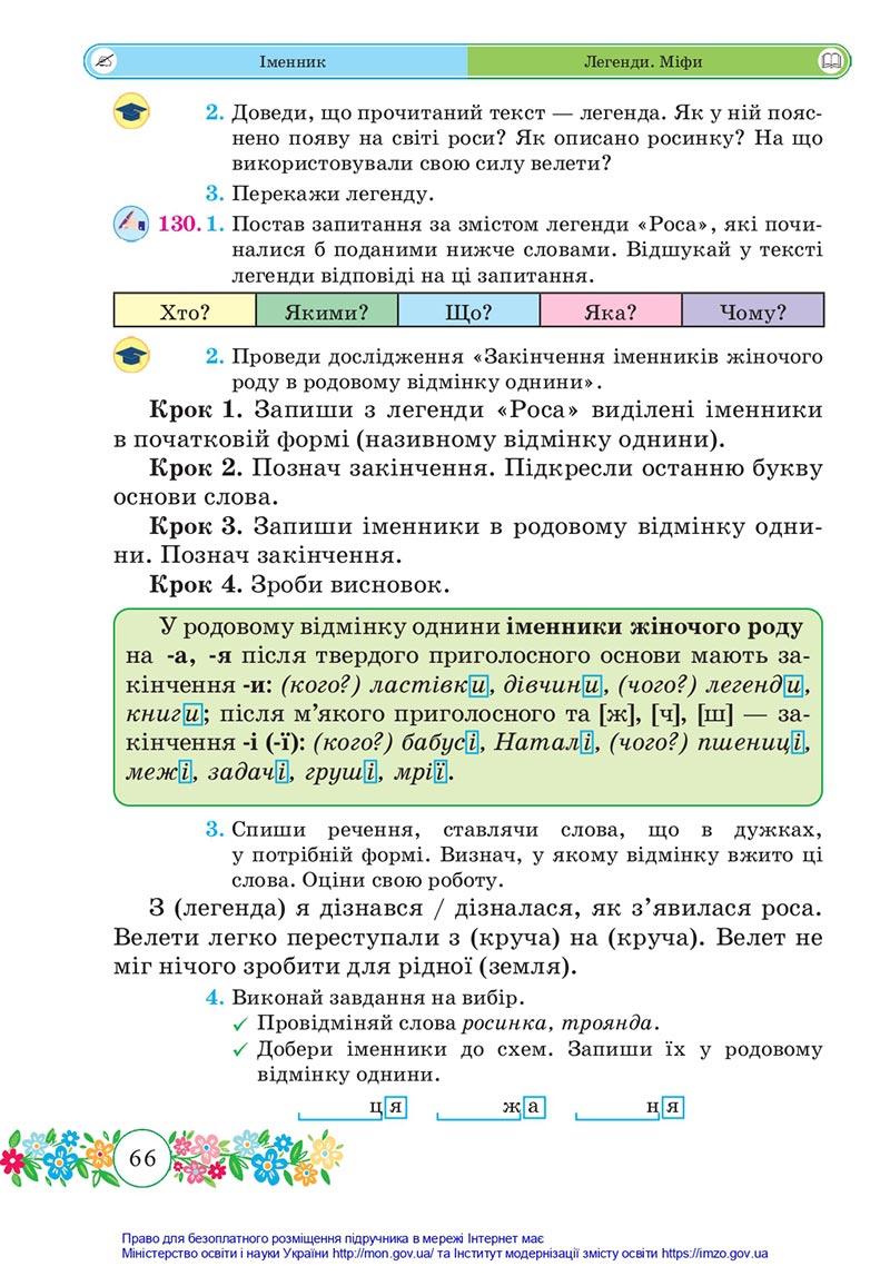 Сторінка 66 - Підручник Українська мова та читання 4 клас Сапун 2021 - Частина 1 - скачати