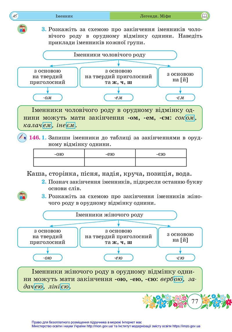 Сторінка 77 - Підручник Українська мова та читання 4 клас Сапун 2021 - Частина 1 - скачати