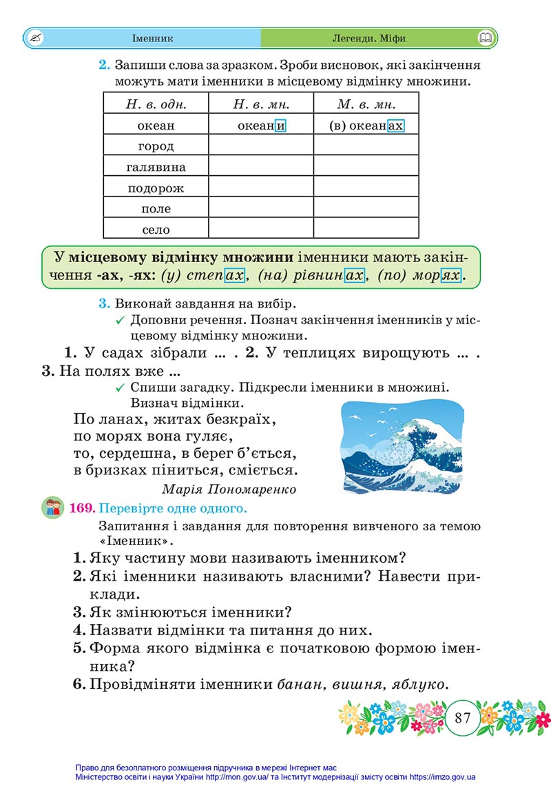 Сторінка 87 - Підручник Українська мова та читання 4 клас Сапун 2021 - Частина 1 - скачати