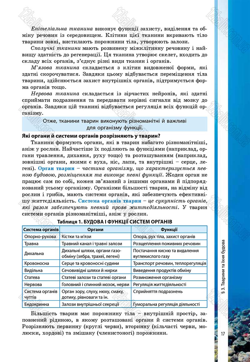 Сторінка 17 - Підручник Біологія 7 клас В.І. Соболь 2015