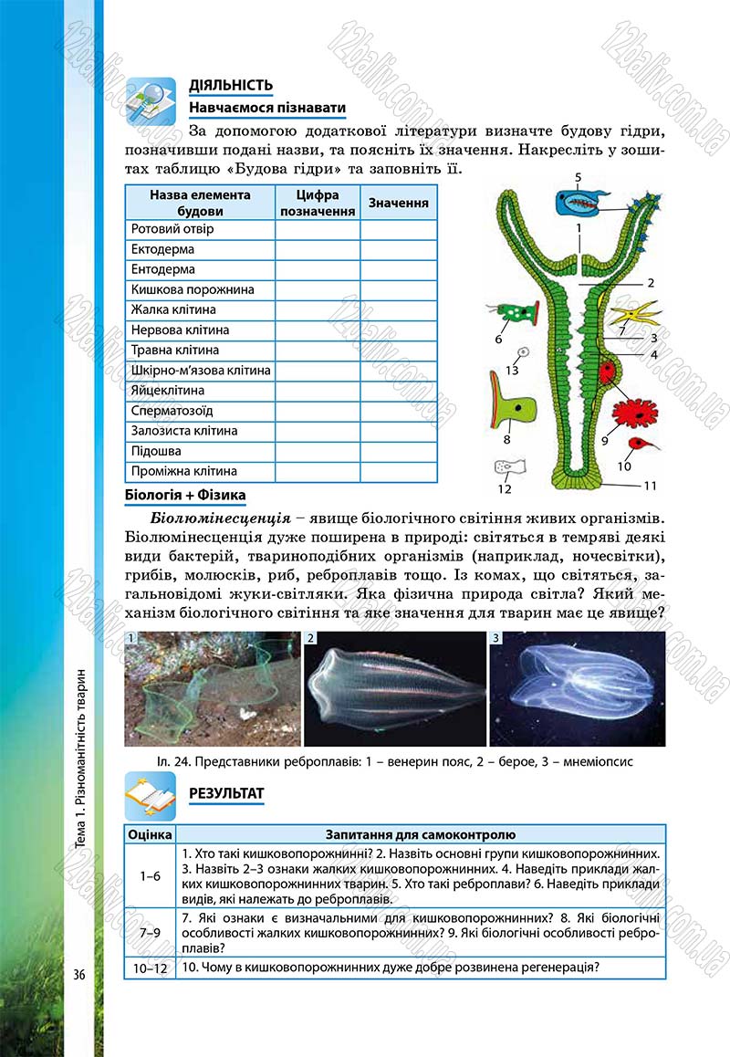 Сторінка 36 - Підручник Біологія 7 клас В.І. Соболь 2015