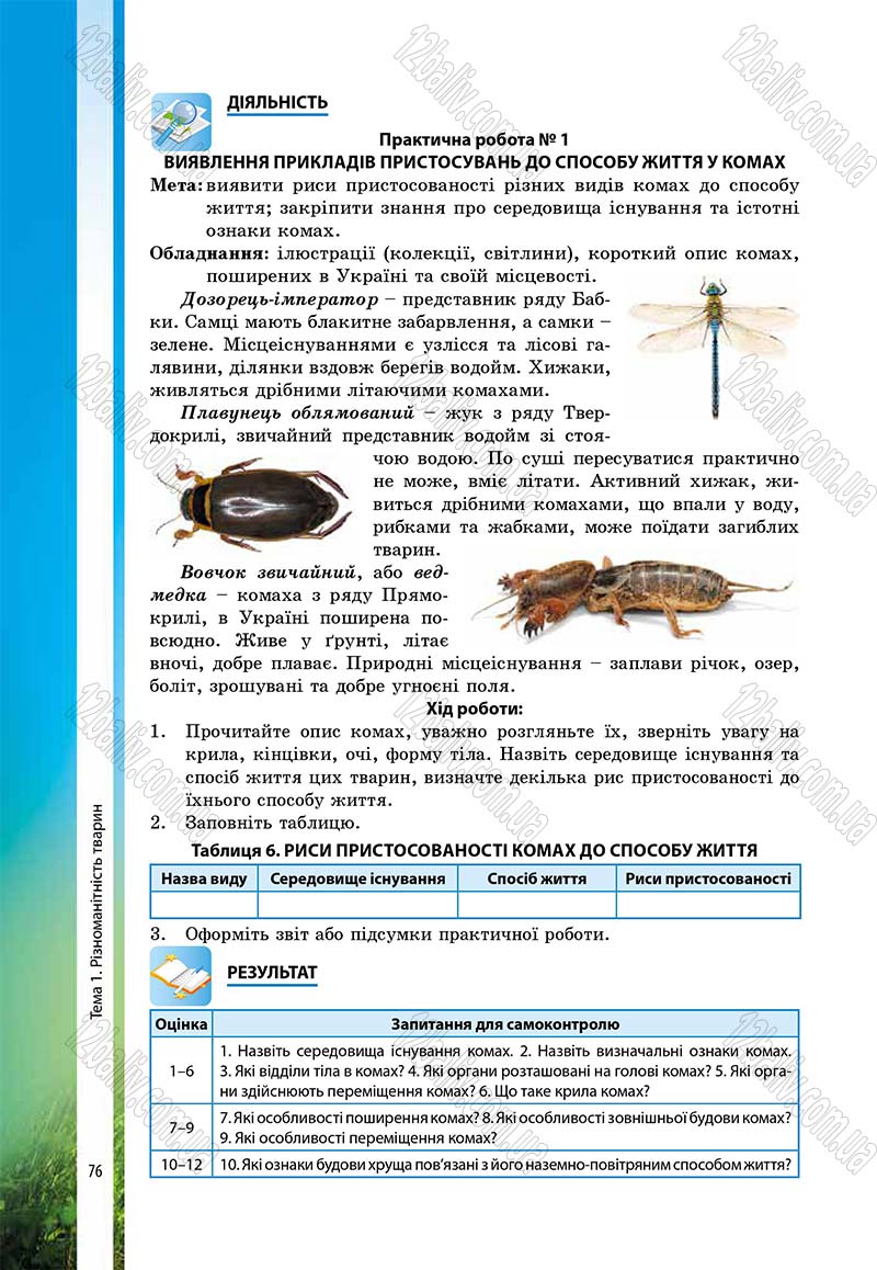 Сторінка 76 - Підручник Біологія 7 клас В.І. Соболь 2015