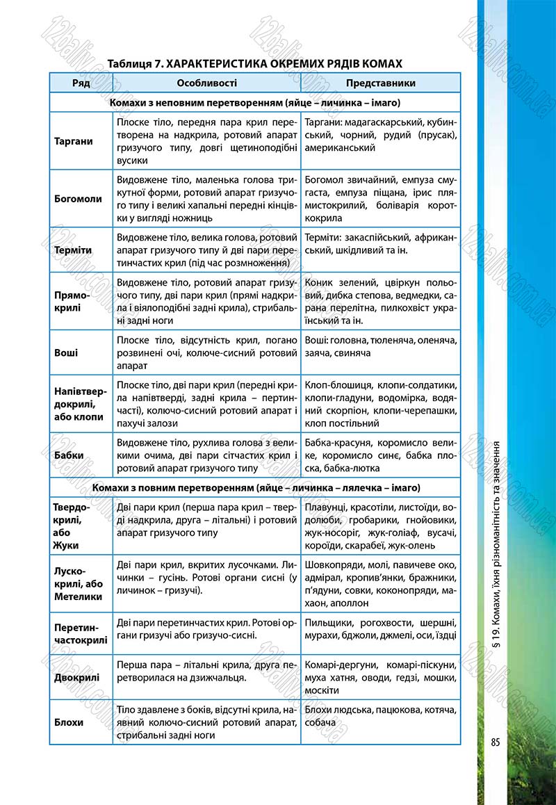 Сторінка 85 - Підручник Біологія 7 клас В.І. Соболь 2015
