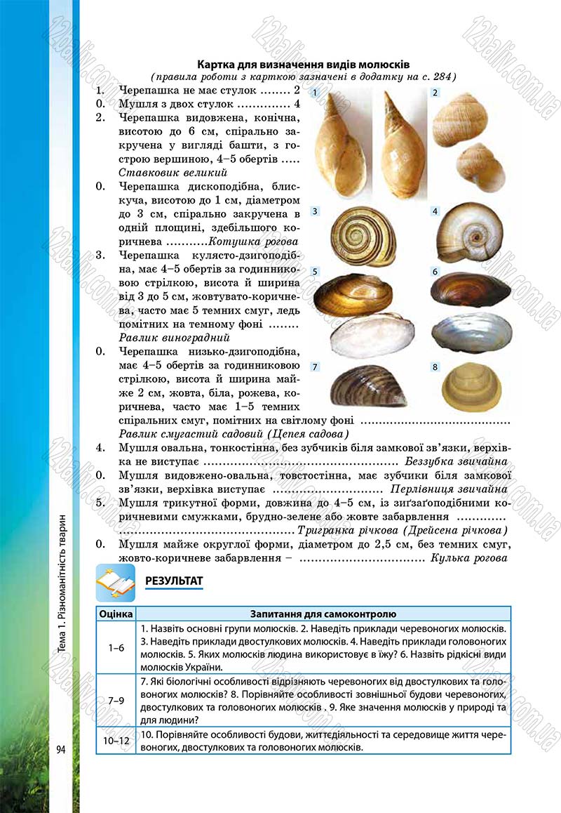 Сторінка 94 - Підручник Біологія 7 клас В.І. Соболь 2015
