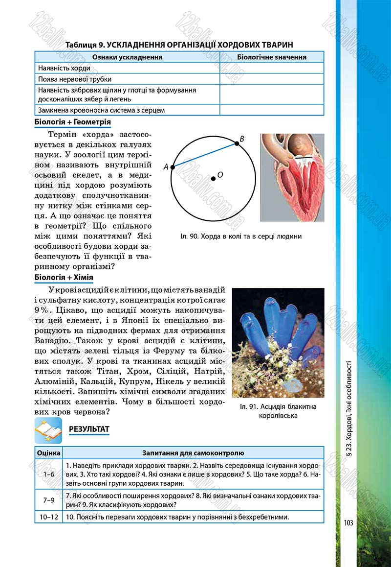 Сторінка 103 - Підручник Біологія 7 клас В.І. Соболь 2015