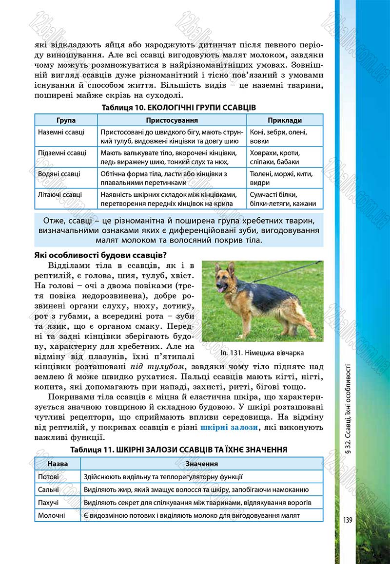Сторінка 139 - Підручник Біологія 7 клас В.І. Соболь 2015