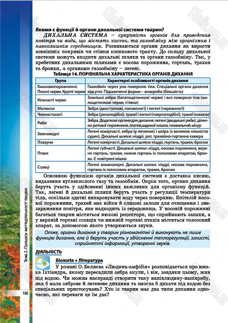 Сторінка 160 - Підручник Біологія 7 клас В.І. Соболь 2015